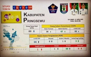 Warga  Pringsewu Terkonfirmasi Positif Covid-19.